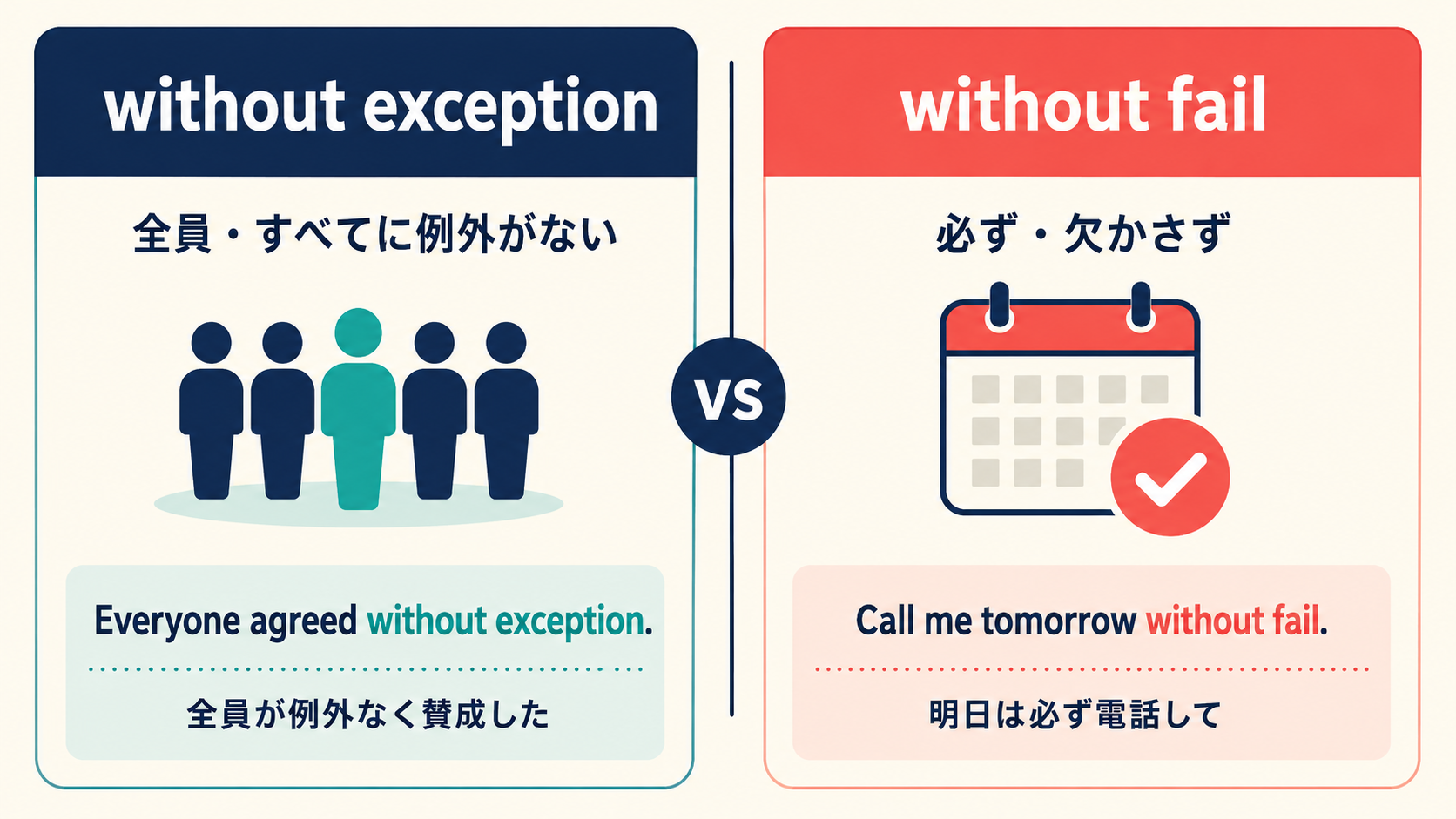 without exceptionの意味は?「例外なく」の使い方とwithout failとの違い
