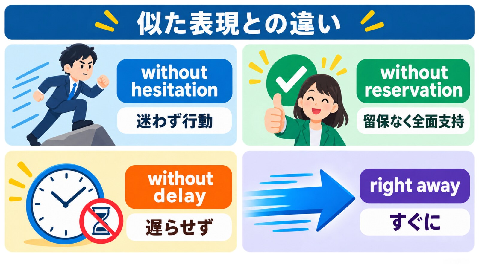 without hesitation、without reservation、without delay、right awayの違い