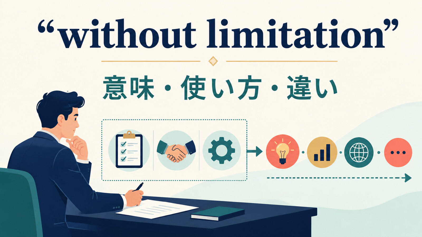without limitationの意味・使い方・類似表現との違いを解説するアイキャッチ画像