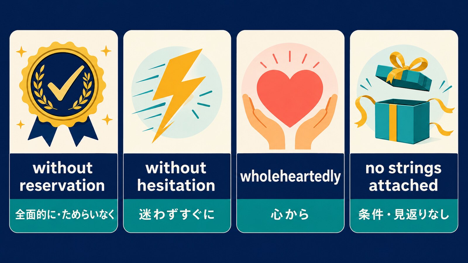 without reservation、without hesitation、wholeheartedly、no strings attachedの違いを示す比較図