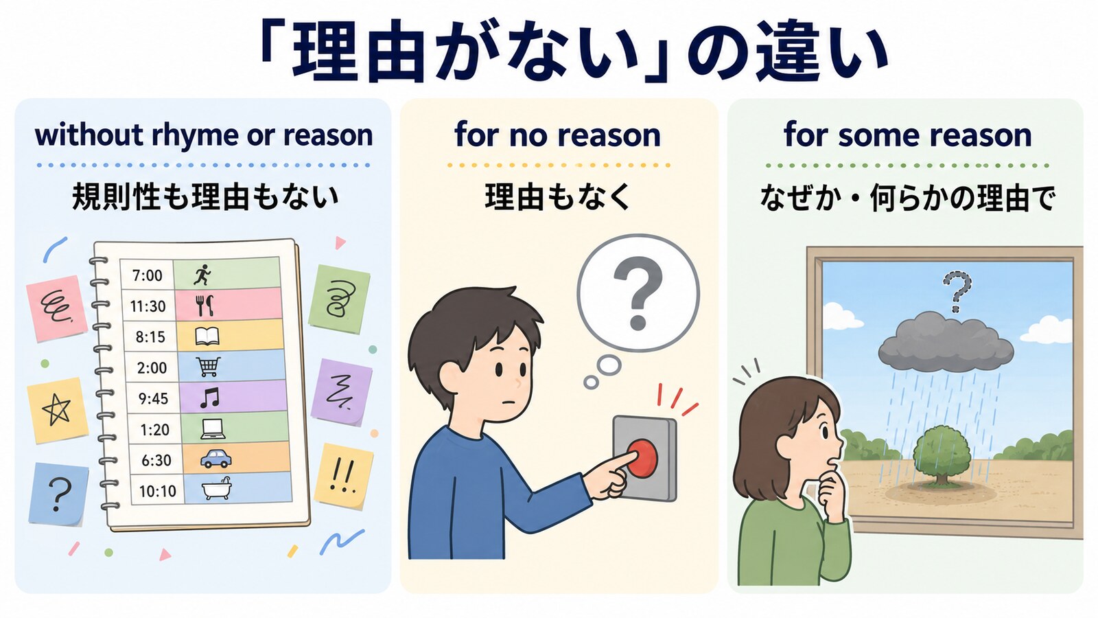 without rhyme or reason、for no reason、for some reasonの違い