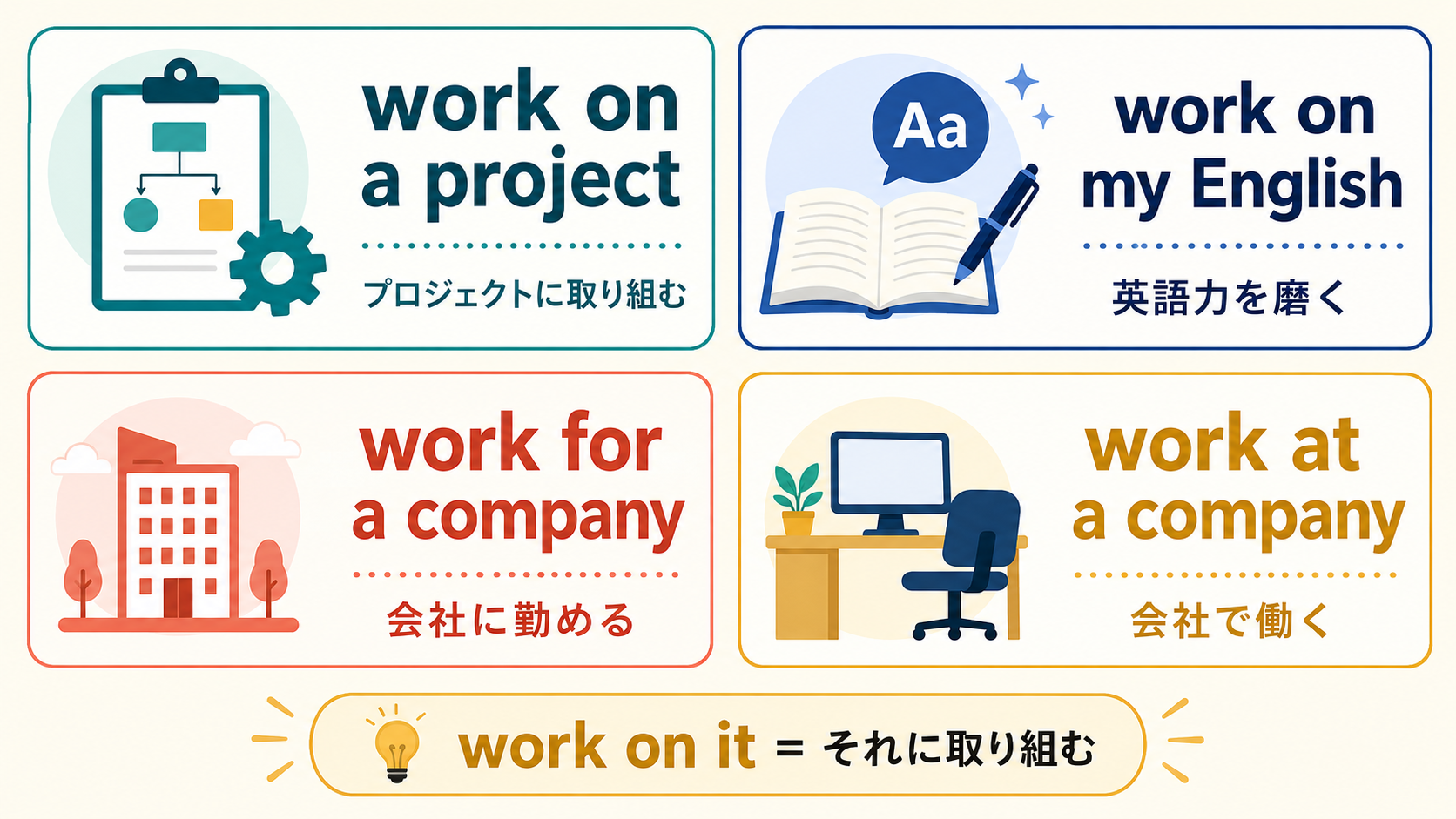 work on a project、work on my English、work for・work at a companyの比較