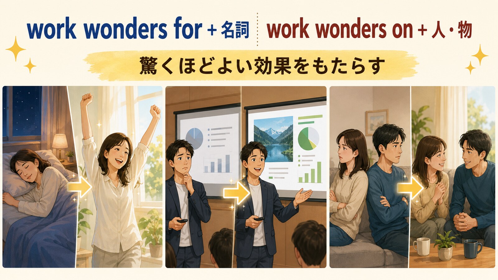 work wonders forとwork wonders onの使い方を比較した解説イラスト