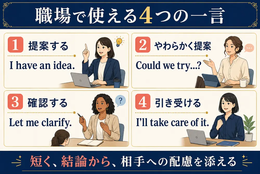 海外ドラマで学ぶ職場で使える英語4つの一言
