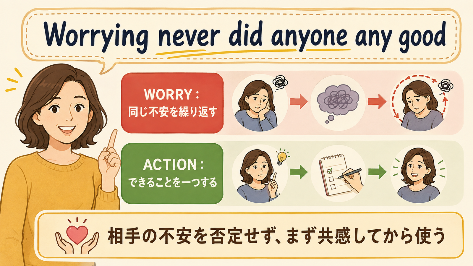 Worrying never did anyone any goodの直訳・実際の意味・使い方を示す解説図