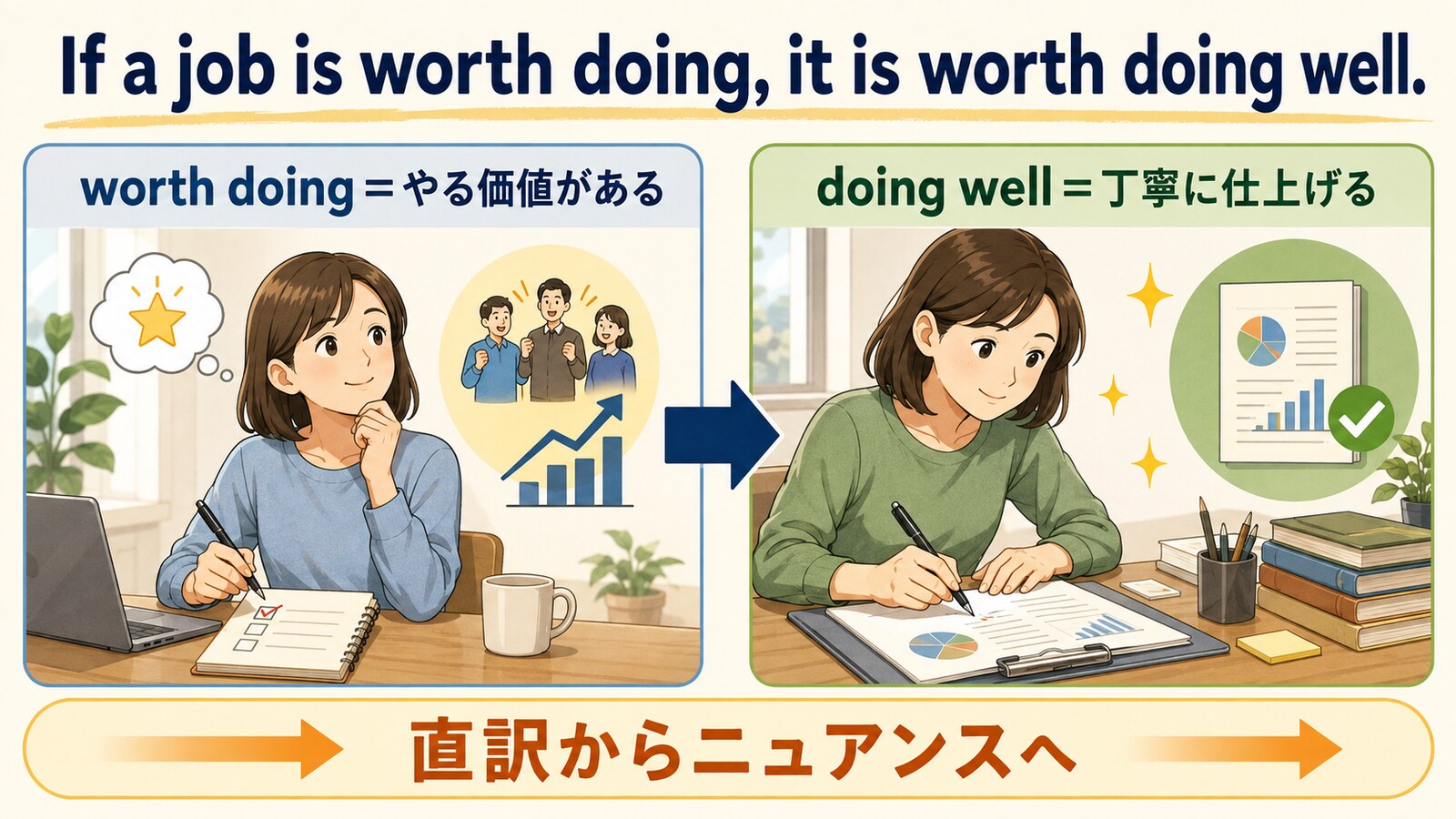 worth doingとdoing wellの意味のつながり
