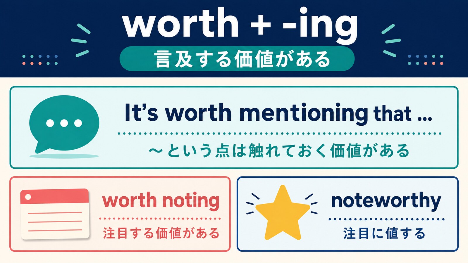 worth mentioning、worth noting、noteworthyの語順と違いを示す解説図