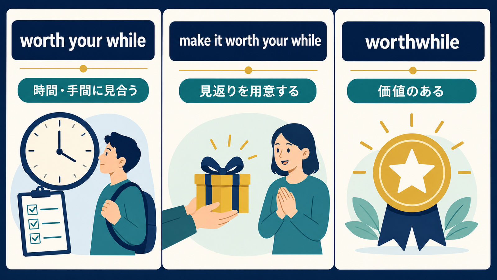 worth your while、make it worth your while、worthwhileの意味を比較した解説図