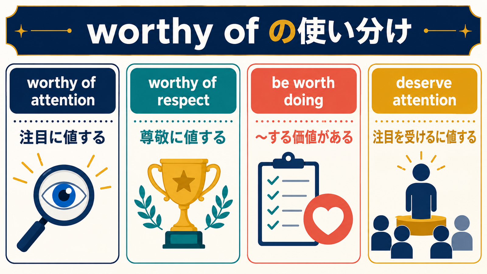 worthy of attention・worthy of respect・be worth doing・deserve attentionの違いを示す図