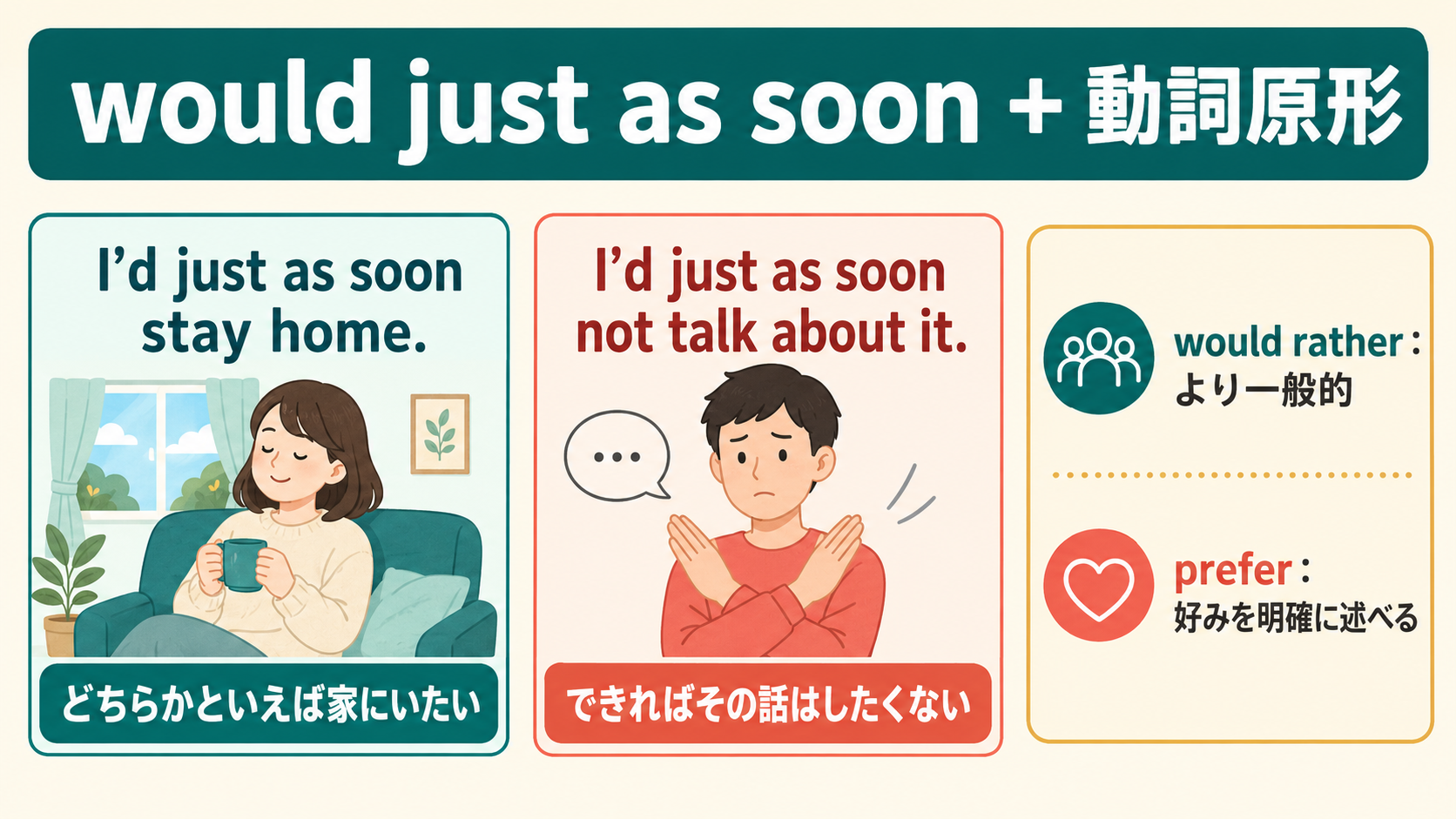 would just as soonの動詞原形・否定形とwould rather・preferの違い