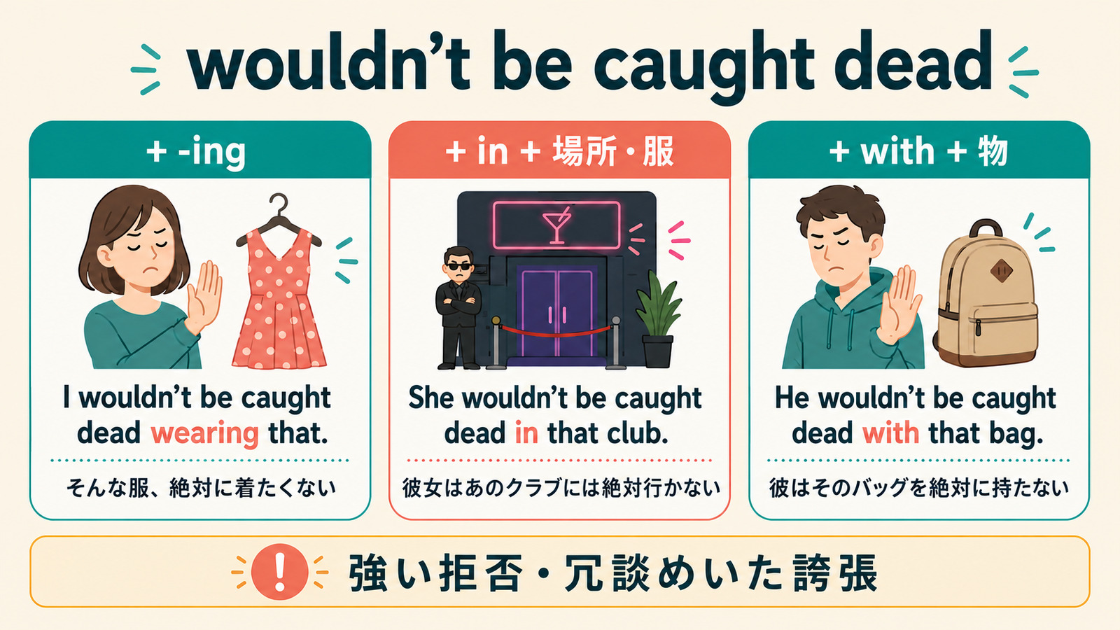 wouldn’t be caught deadの後に動名詞・in・withを続ける語順の解説図