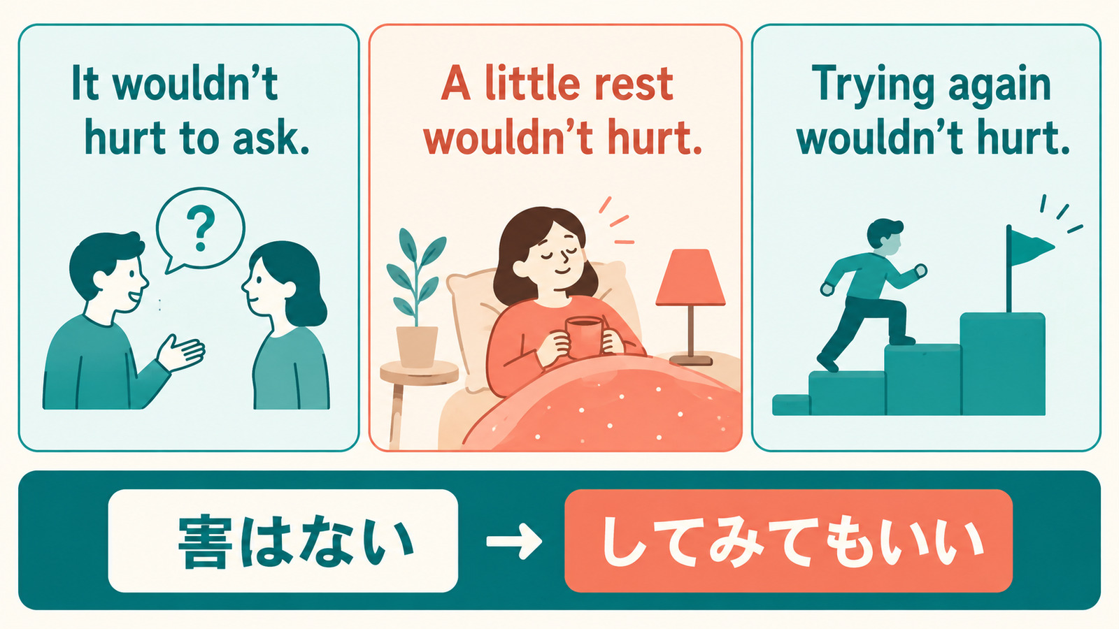 It wouldn’t hurt to、名詞 wouldn’t hurt、動名詞 wouldn’t hurtの3つの語順を示す解説図