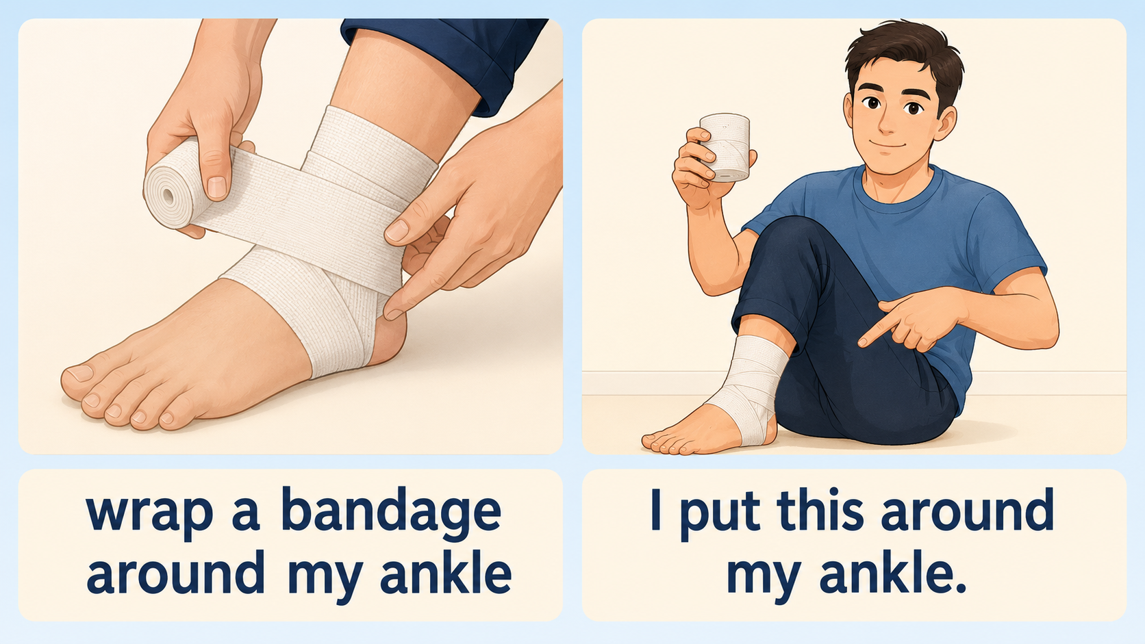 wrap a bandage around my ankleとI put this around my ankleの簡単な言い換え図