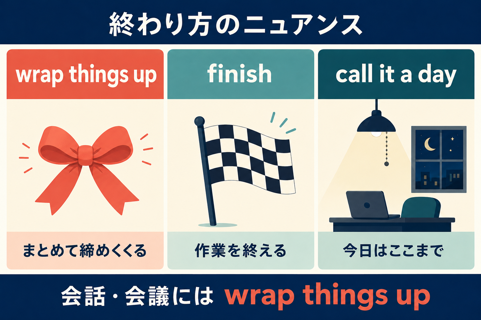 wrap things upとfinishとcall it a dayの終わり方のニュアンス比較