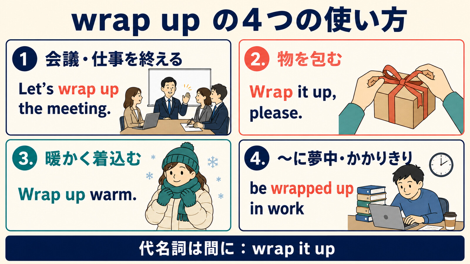 wrap upの4つの使い方とwrap it upの語順を示す解説イラスト