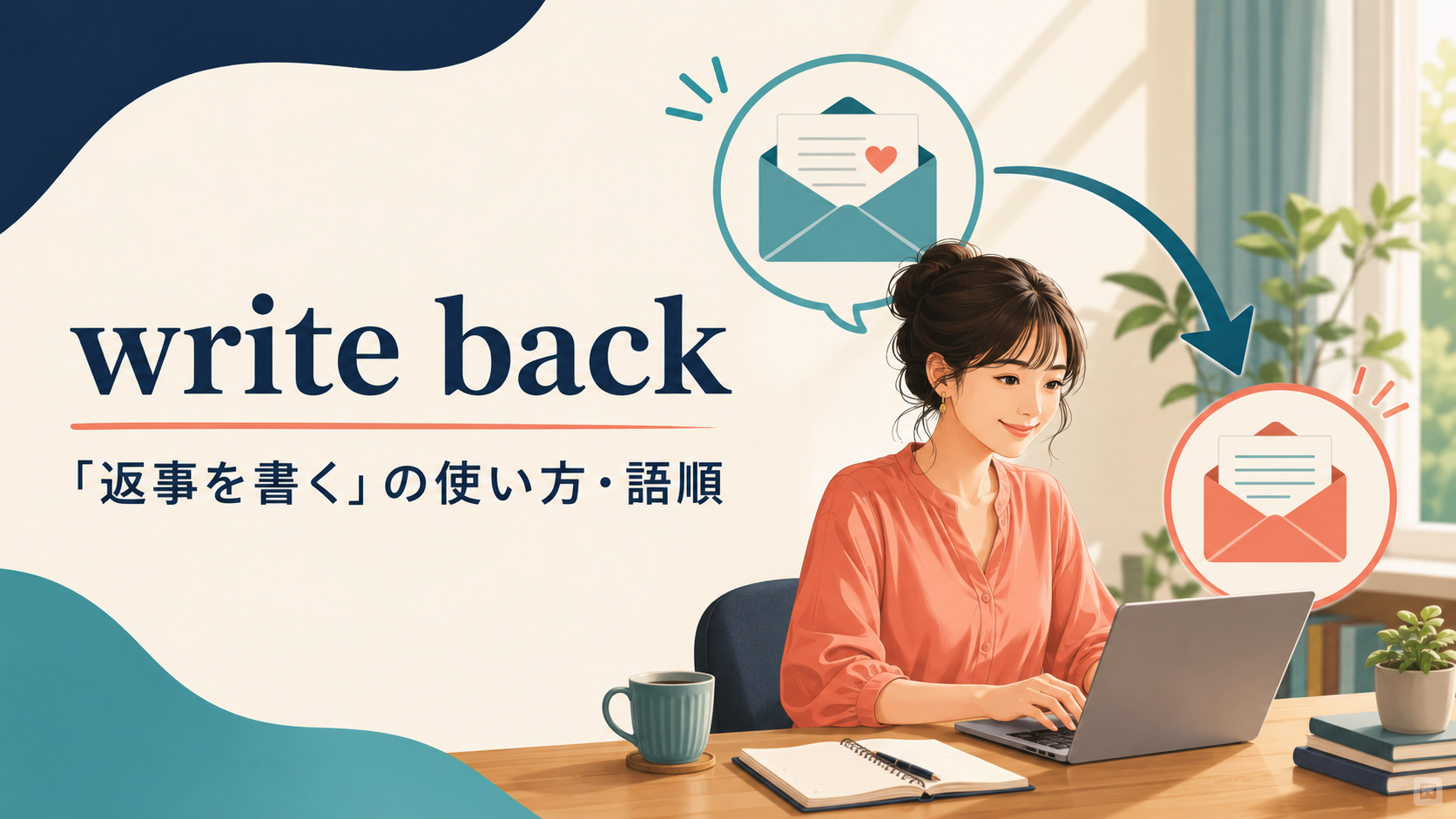 write backの意味と返事を書く流れを示すアイキャッチ画像
