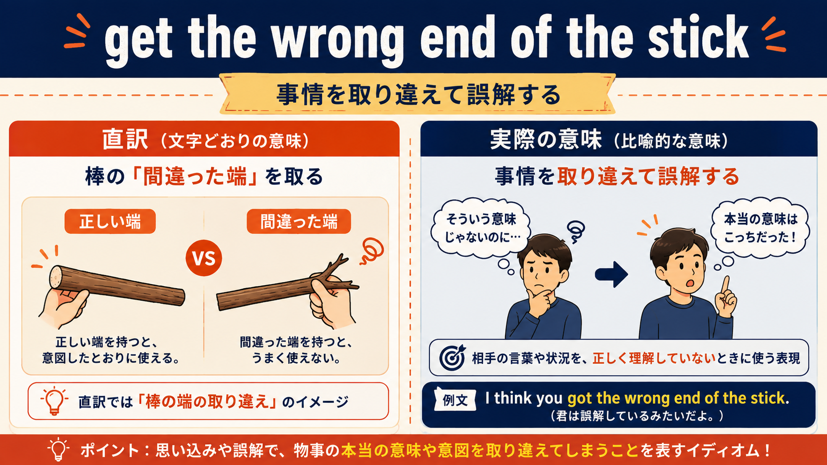 get the wrong end of the stickの直訳と実際の意味を比較した解説