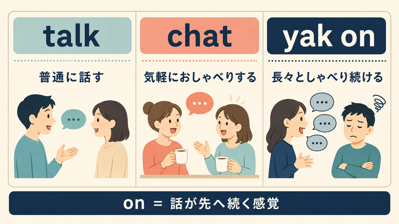 yak onとtalk・chatのニュアンスの違い