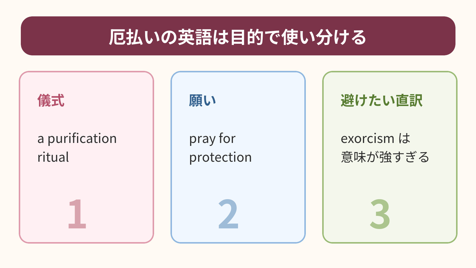 purification ritual・pray for protection・避けたいexorcismの違いを示す図解