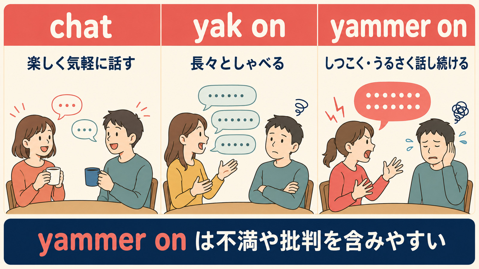 yammer on・yak on・chatのニュアンスの違い