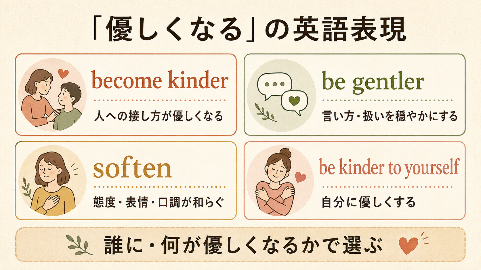 become kinder・be gentler・soften・be kinder to yourselfの違い
