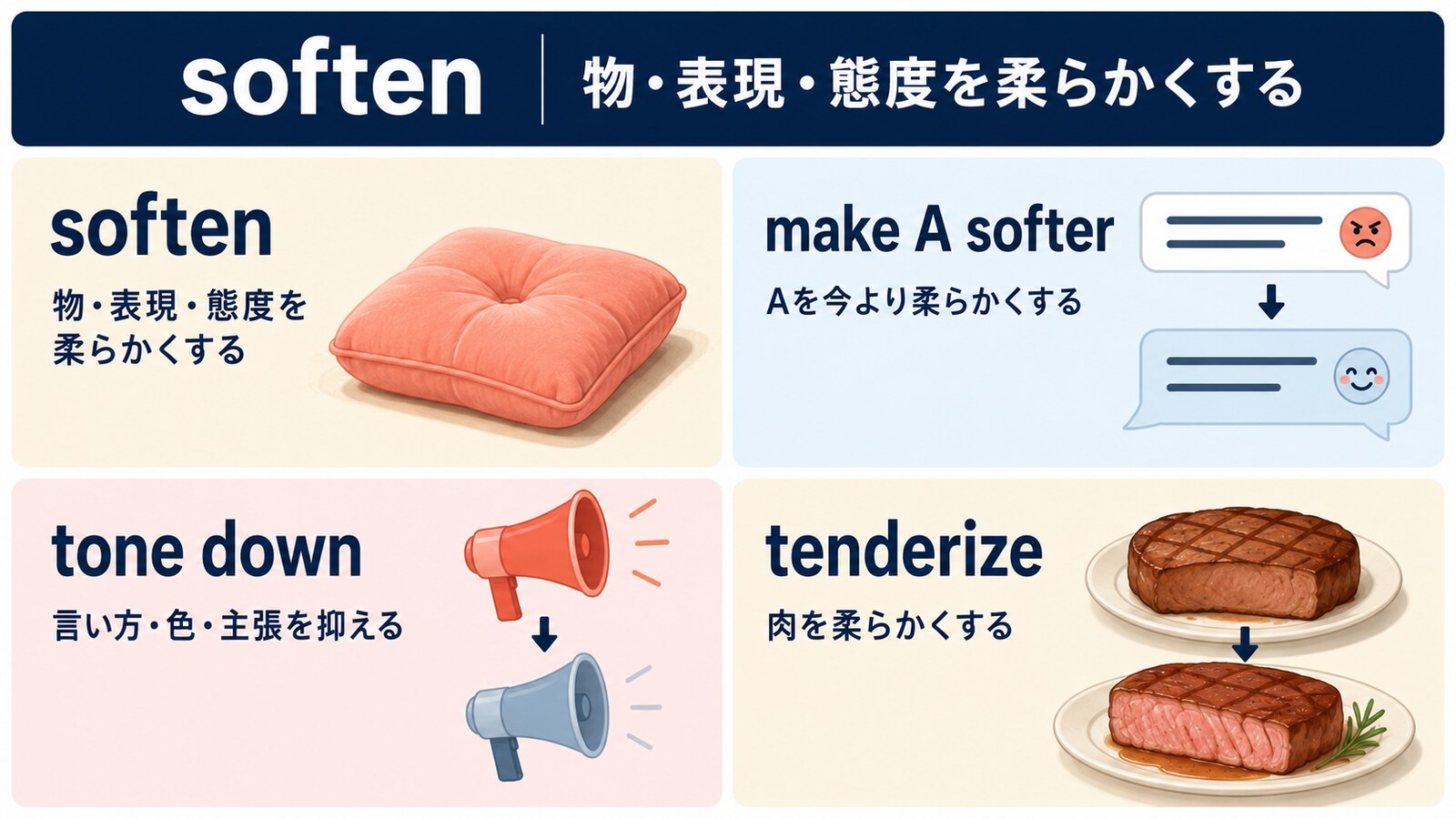 soften・make A softer・tone down・tenderizeの「柔らかくする」の違い