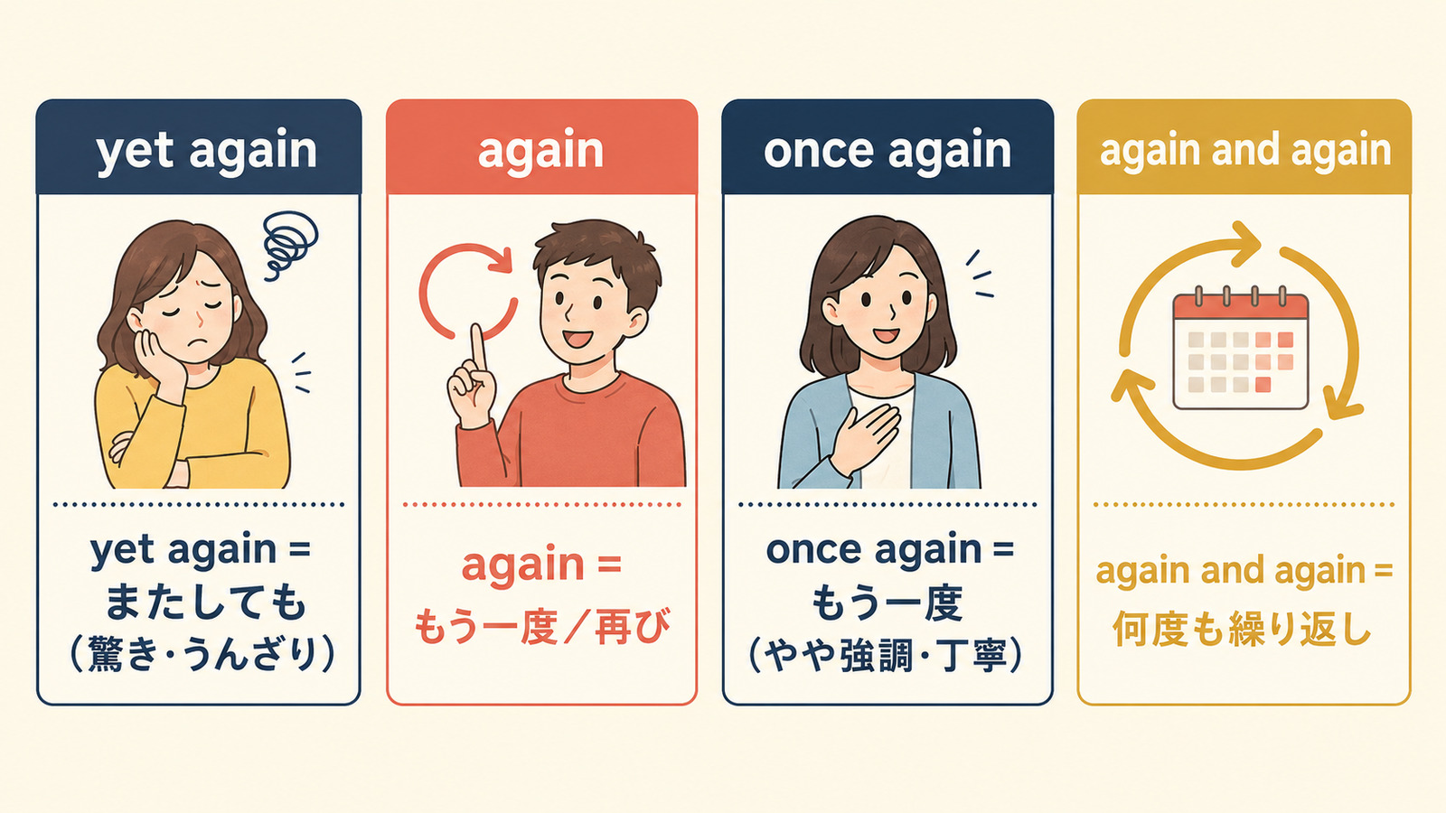 yet again、again、once again、again and againのニュアンス比較