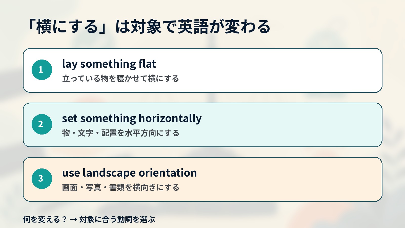 横にするときの英語を対象別に使い分ける解説イラスト