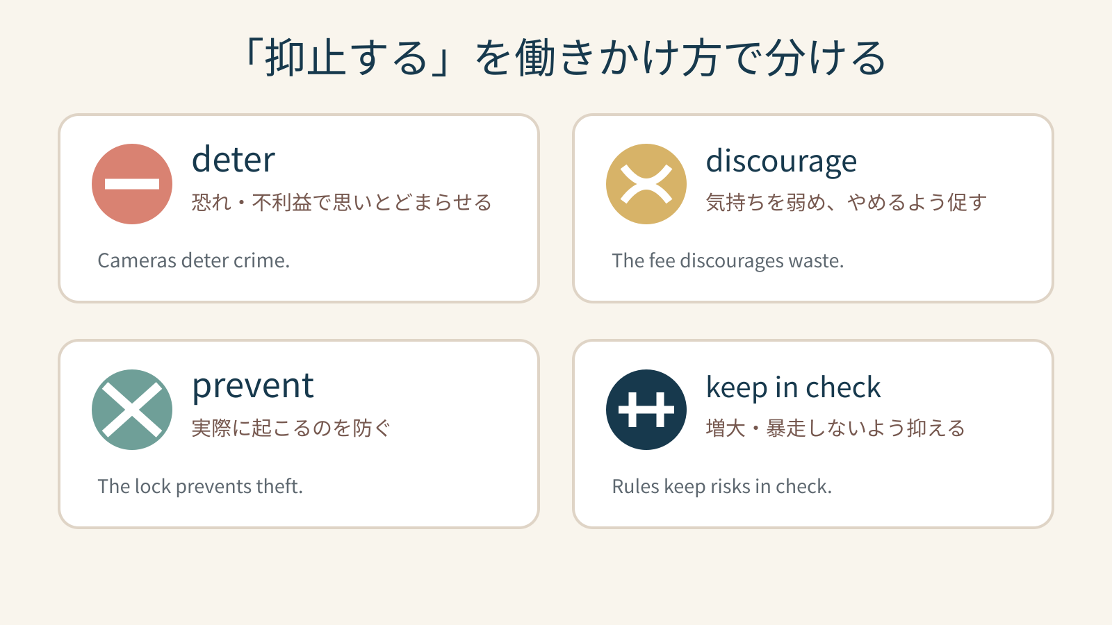 deter・discourage・prevent・keep in checkによる「抑止する」の使い分け