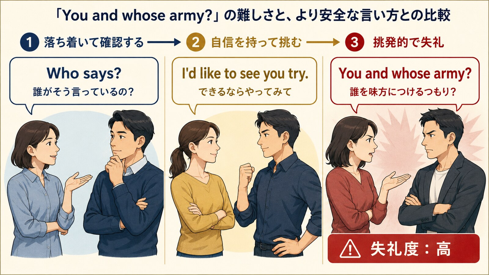 You and whose army、I'd like to see you try、Who saysのニュアンスと失礼度の違い
