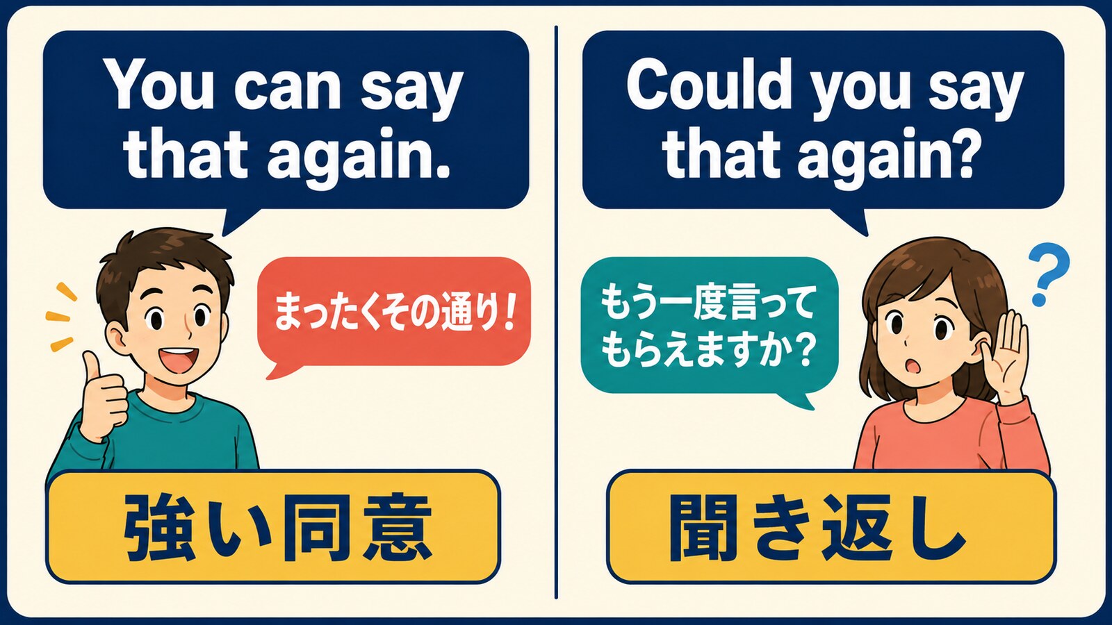 You can say that againは強い同意、Could you say that againは聞き返しであることを比較する図
