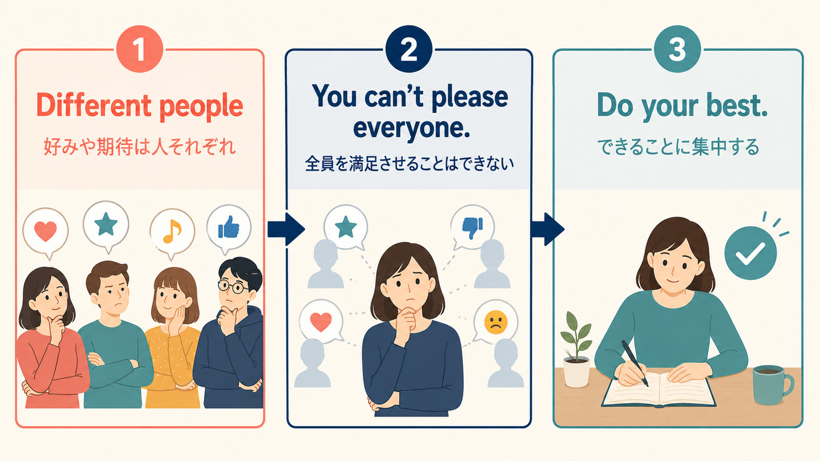 You can’t please everyone.の意味とできることに集中する考え方