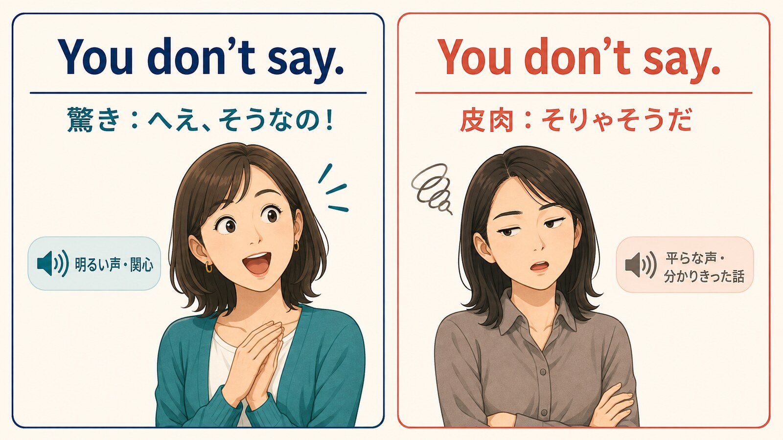 You don’t say.を驚きの相づちと皮肉で使うときの声と表情の違いを比較したイラスト
