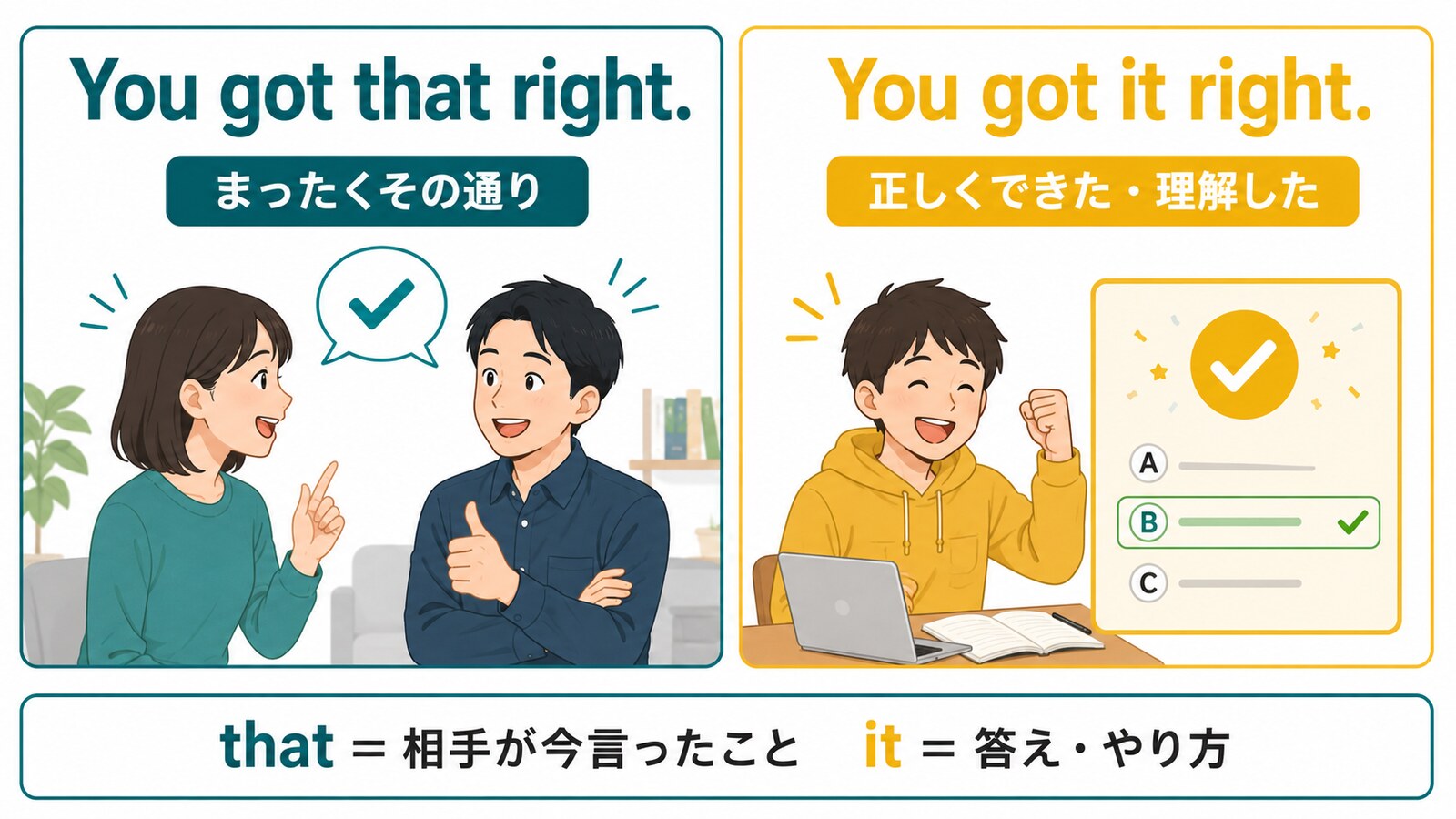 You got that right.とYou got it right.の意味の違いを比較するイラスト