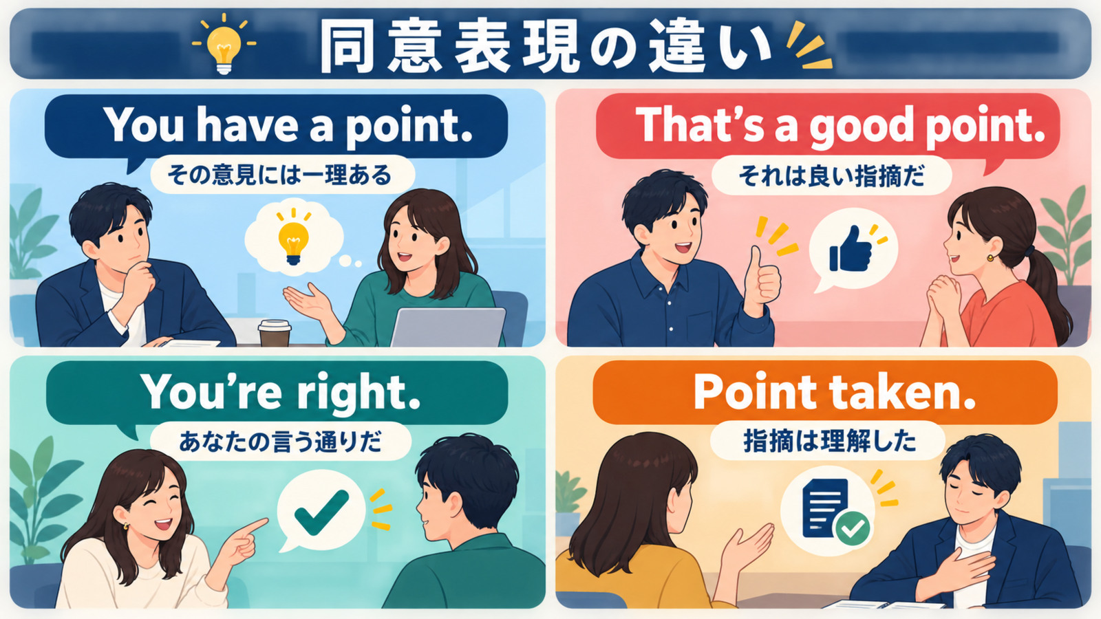 You have a point・That’s a good point・You’re right・Point takenの違いを示す図解