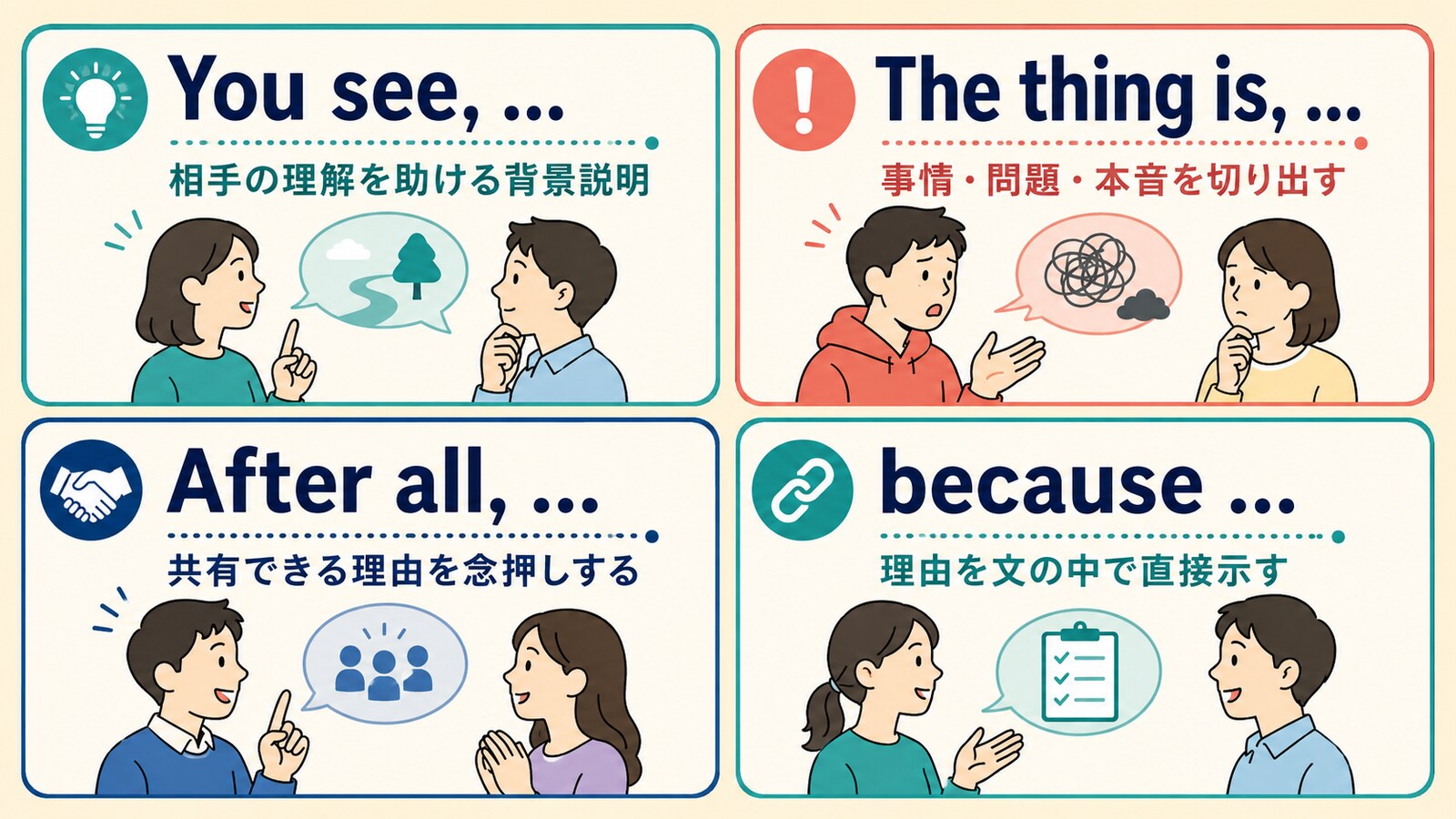 You see、The thing is、after all、becauseのニュアンス比較