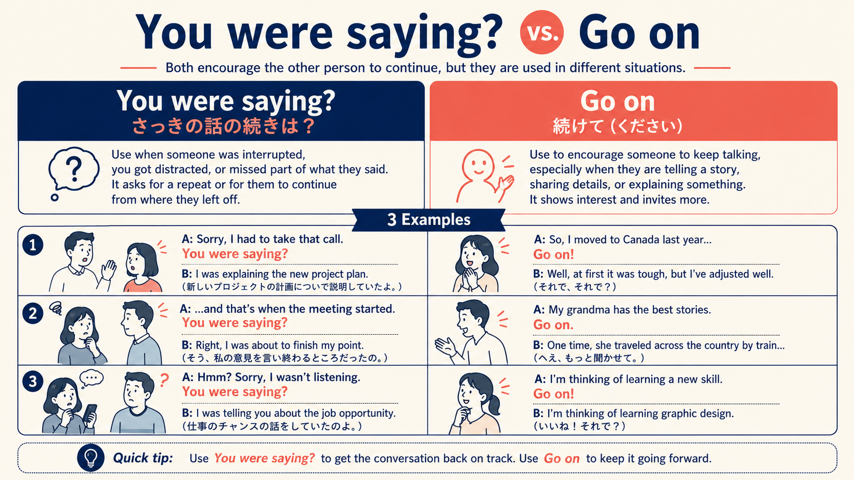 You were saying?の意味と似た表現の比較図解