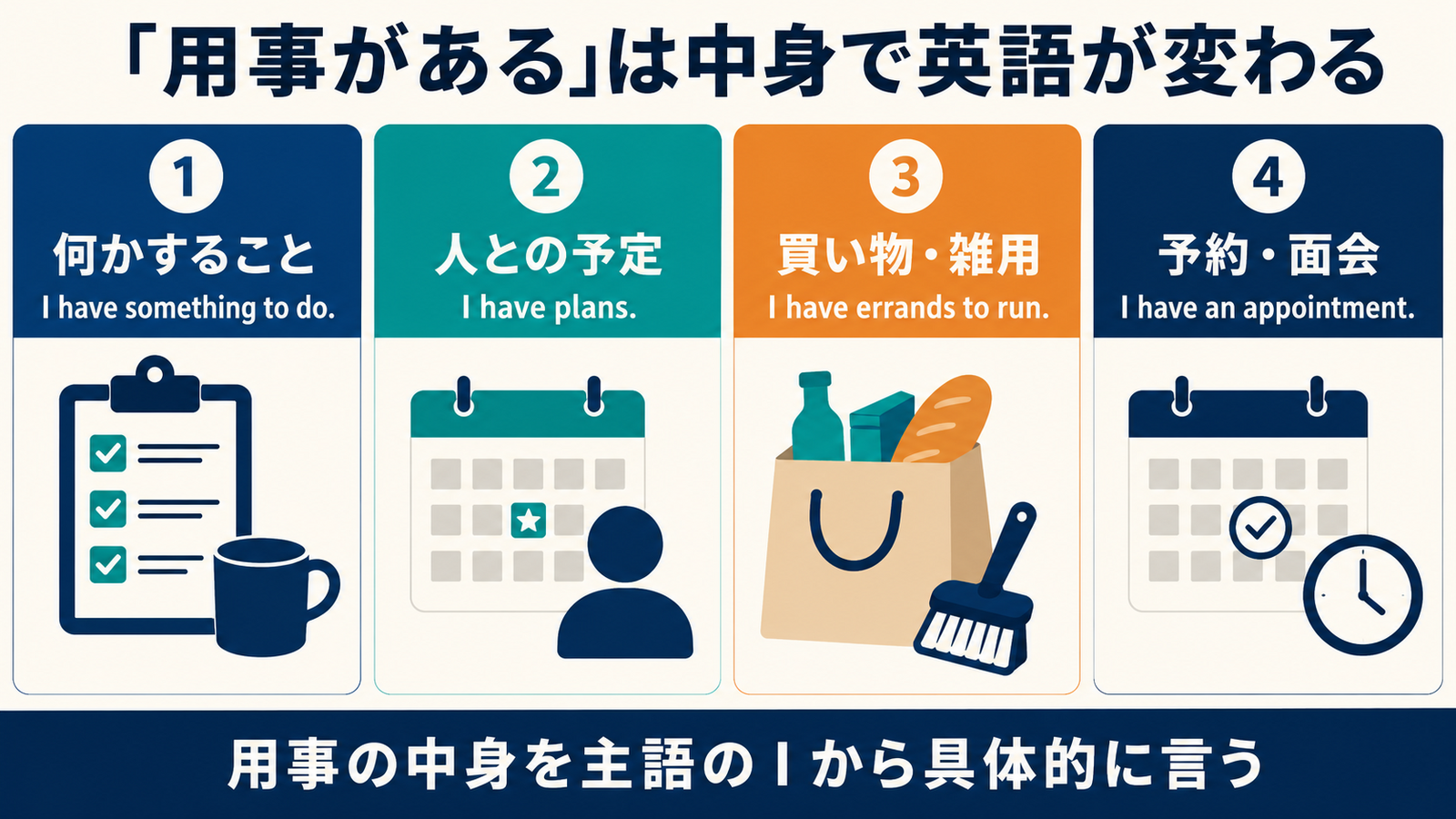 用事があるを表す something to do・plans・errands・appointment の使い分け