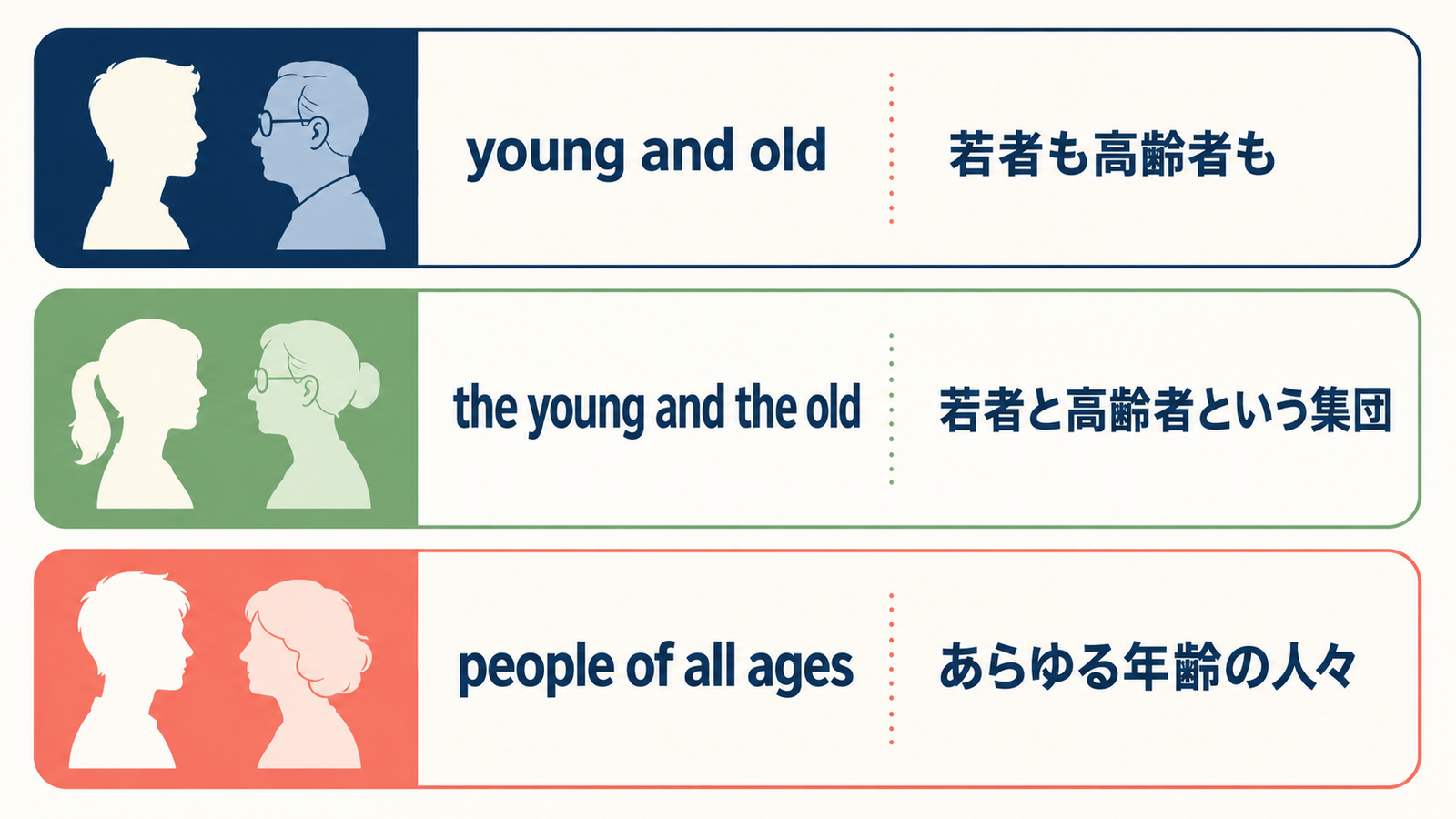 young and old、the young and the old、people of all agesの違い
