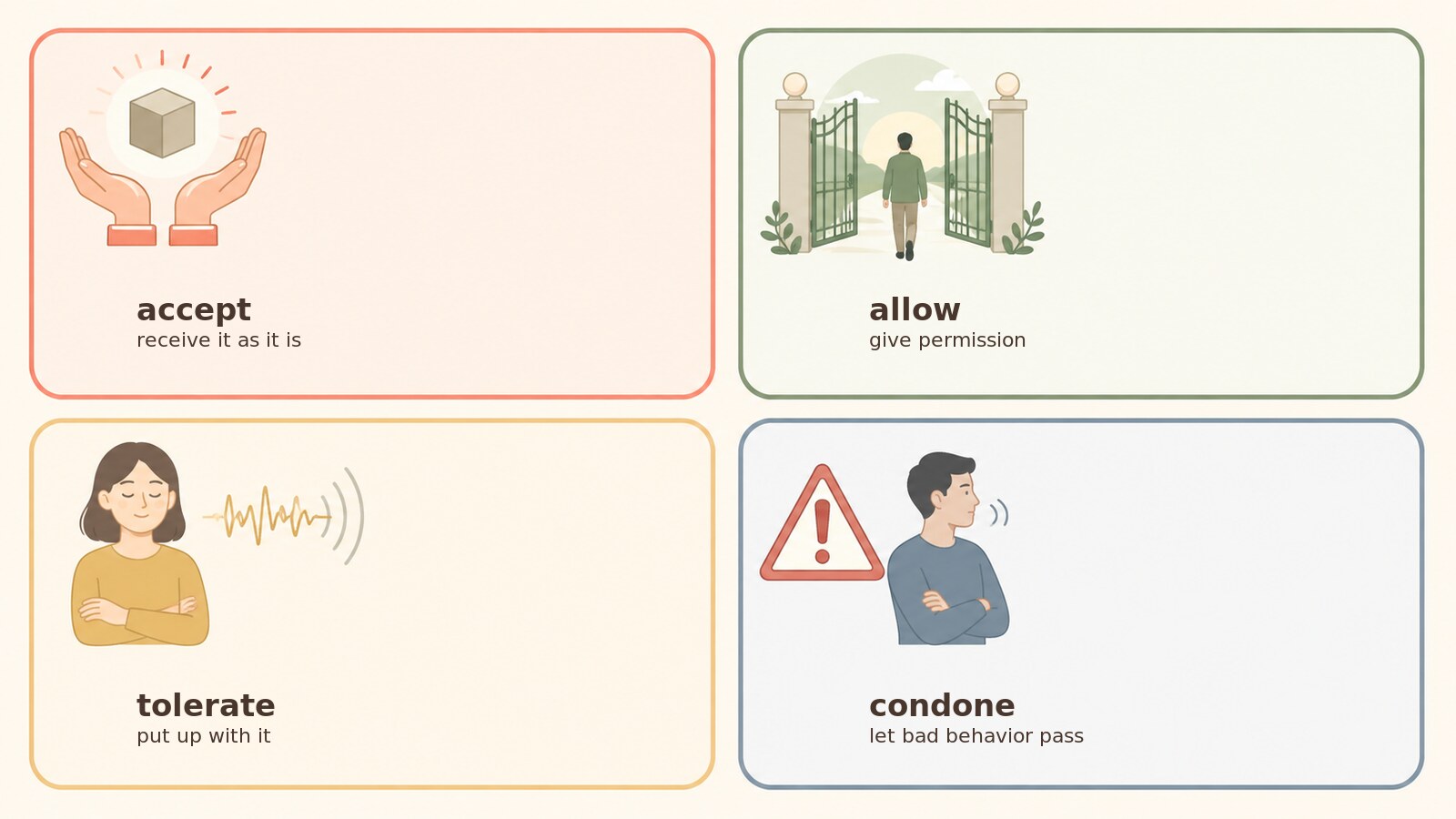 accept・allow・tolerate・condoneの使い分け図