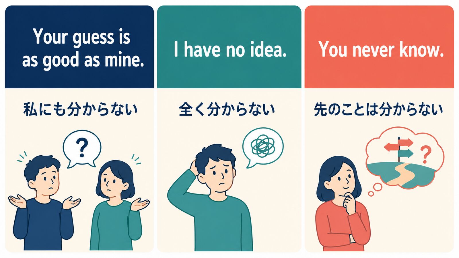 Your guess is as good as mineとI have no ideaとYou never knowの意味の違いを示す比較図