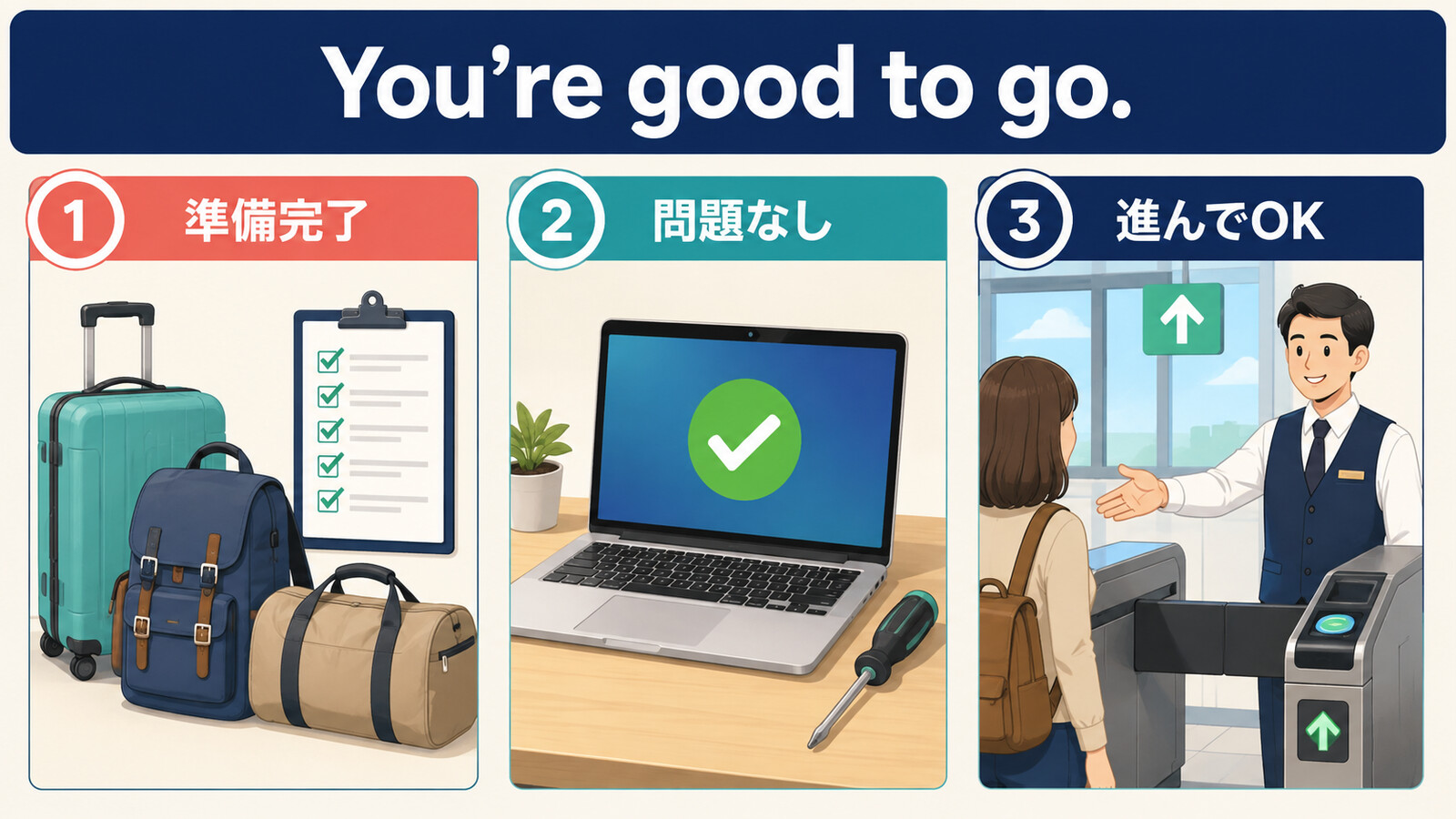 You’re good to go.の準備完了・問題なし・進んでよいという3つの意味を示す比較図