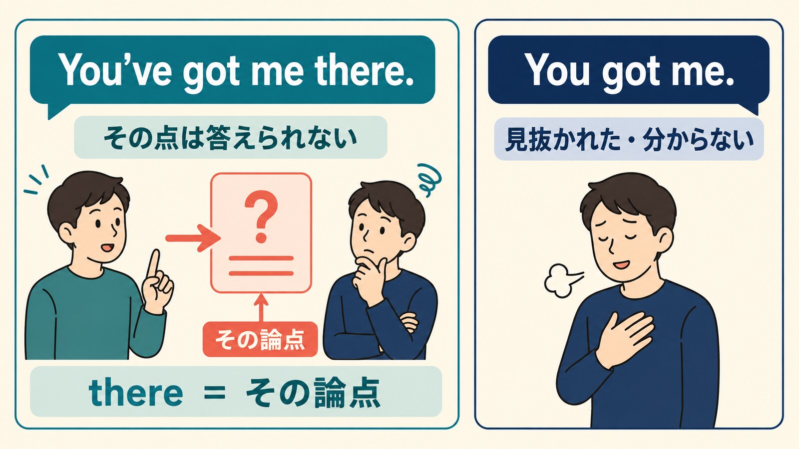 You’ve got me there.のthereが特定の論点を指すこととYou got me.との違い