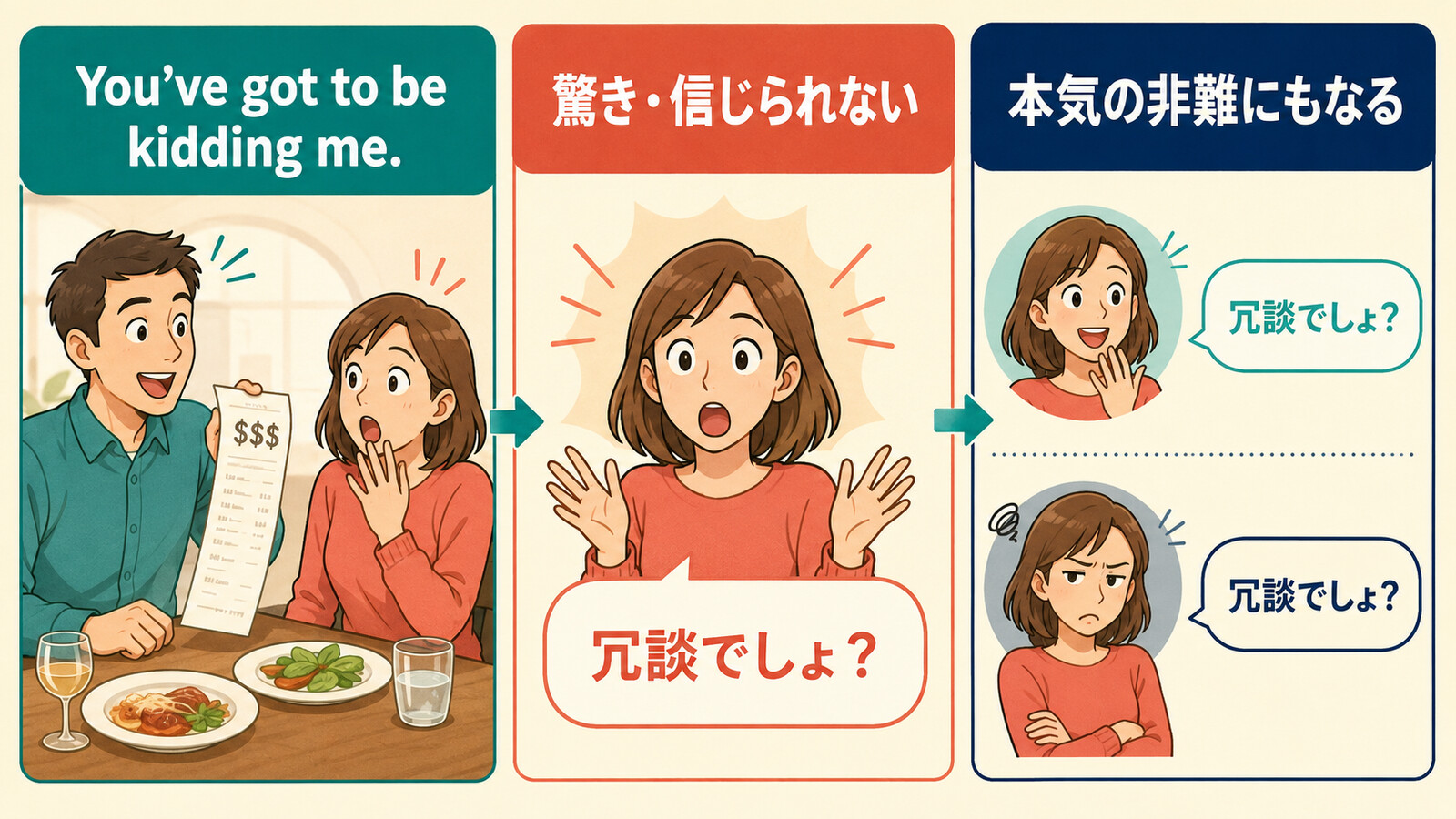 You’ve got to be kidding me.が驚きと本気の非難になる違いを示す解説イラスト
