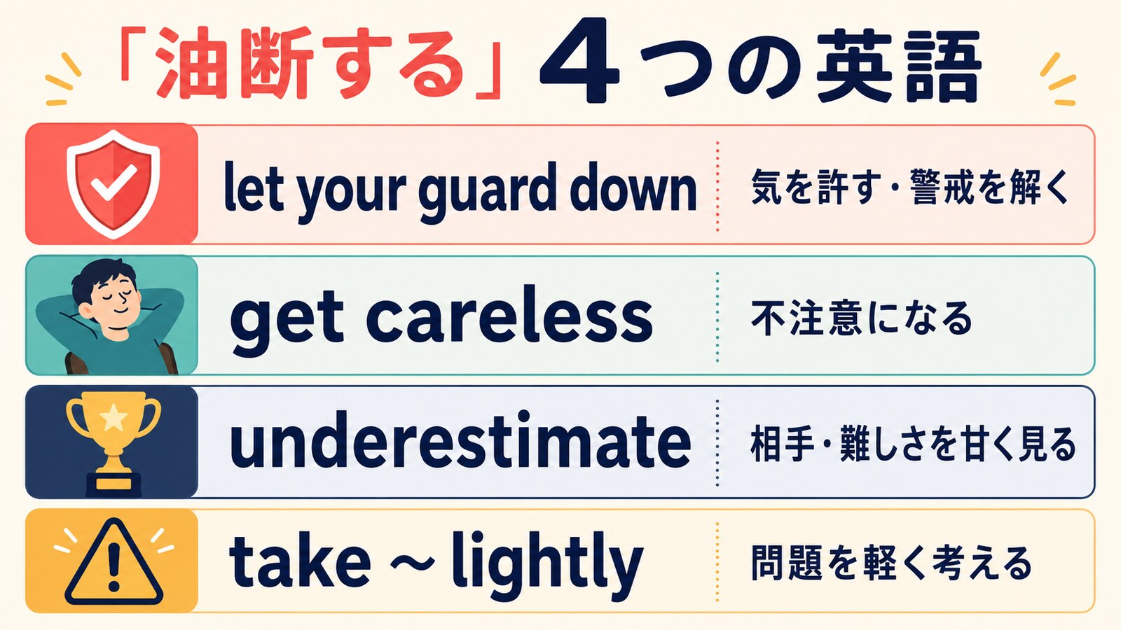 let your guard down・get careless・underestimate・take lightlyの違い
