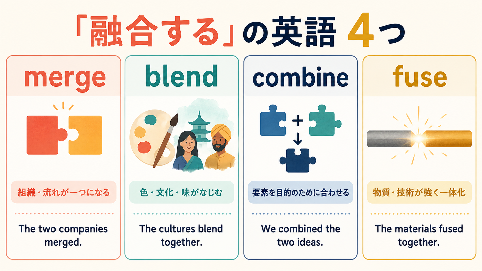 merge・blend・combine・fuseの違い