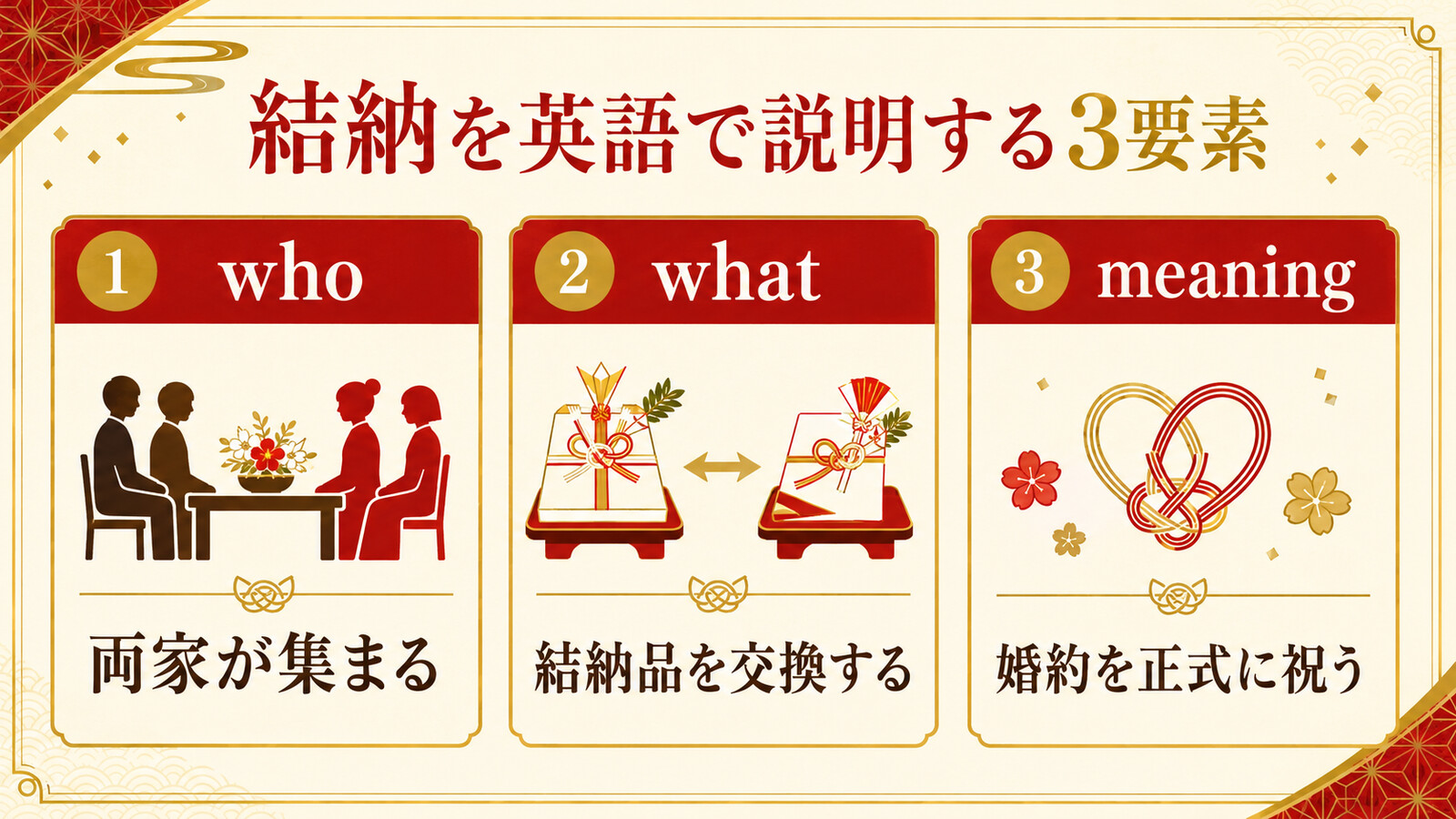 結納を英語で説明する両家・結納品・婚約を祝う意味の3要素