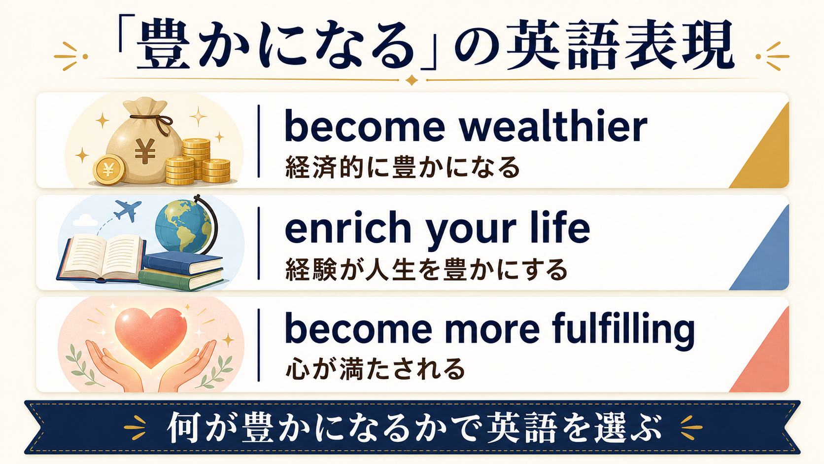become wealthier、enrich your life、become more fulfilling の使い分け図