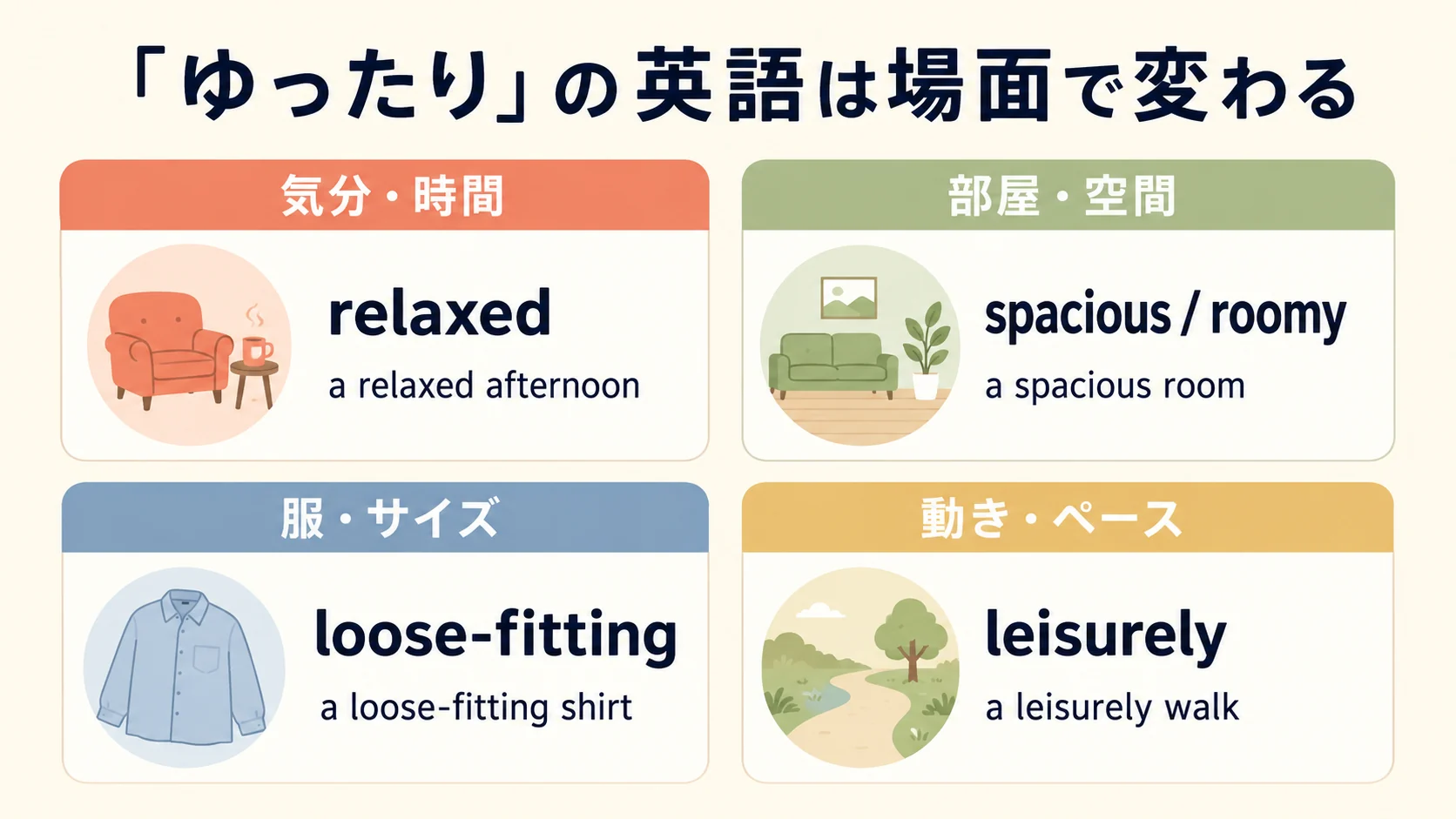 ゆったりを表すrelaxed・spacious・roomy・loose-fitting・leisurelyの比較図