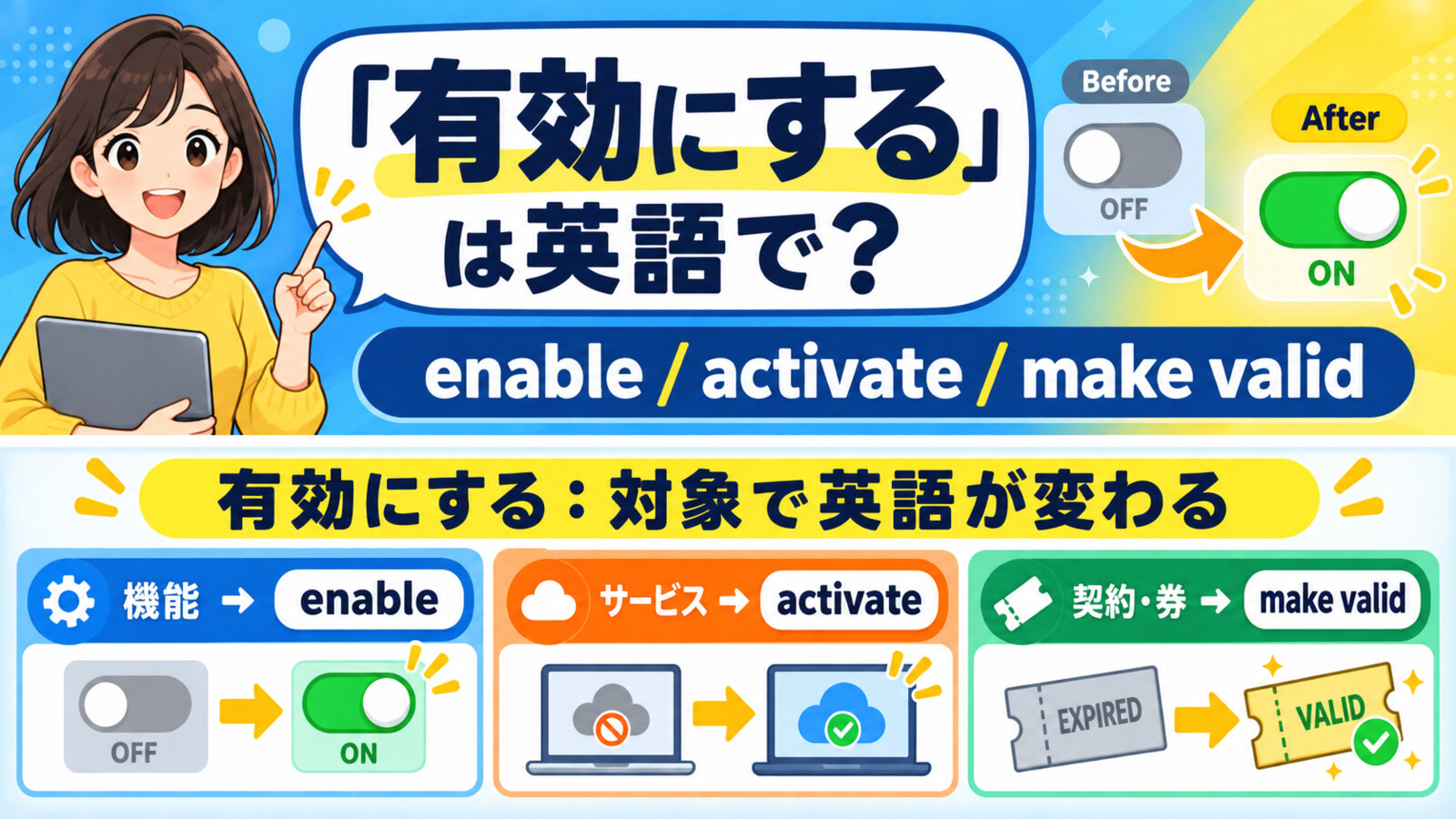 「有効にする」は英語で?enable・activate・make validの違い